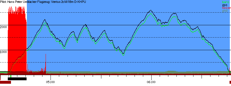 Barometer